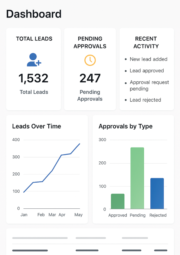 Create lead on the go